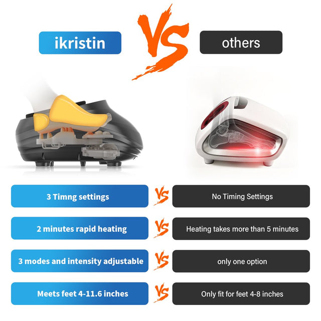 Ikristin Foot Massager Machine with Heat and Remote, Shiatsu Deep Kneading, Compression, Multi-Massage Modes, Auto-Off Timers, for Plantar Fasciitis, Neuropathy Pain, Relax for Home or Office