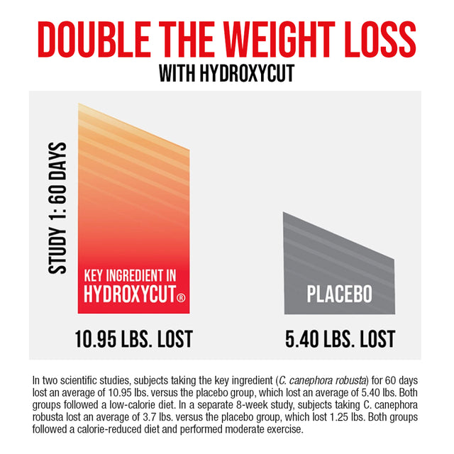 Hydroxycut Gummies Weight Loss Supplement, Metabolism Support, Mixed Fruit, Unisex, 90 Ct