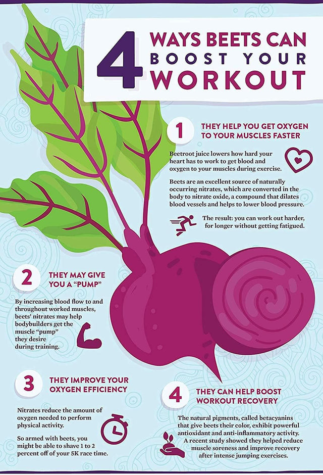 Leanbeing Beet Root Powder, 200 G , Spray Dried ,No Artificial Colors .Reduces Recovery Time ,Boosts Brain Health.