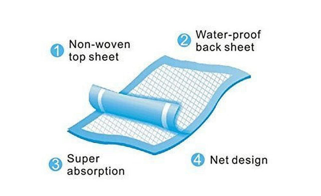 Healthline Chux Disposable Underpads by Healthline, Disposable Waterproof Absorbent Incontinence Bed Pads for Adults, Elderly, Pets, Medical Chucks Pads & Mattress Protector, 23"X36", 150/Case, Green