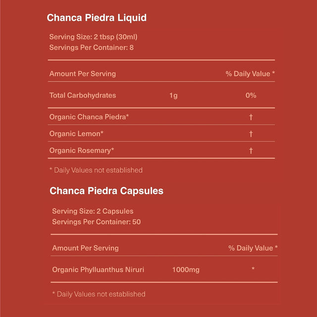 Kidney Complete Bundle - Full Kidney Cleanse & Detox Support