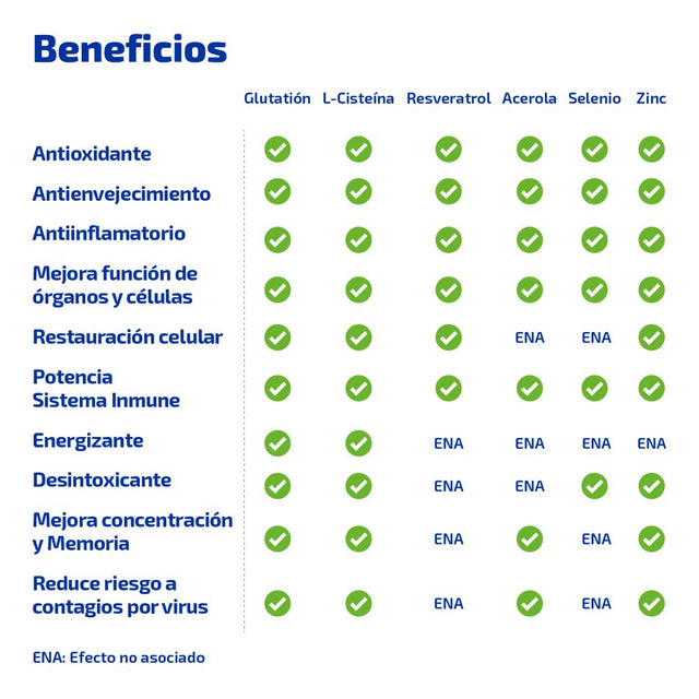 Glutactive Blue (30 Count) and IG (30 Count) Combo Pack