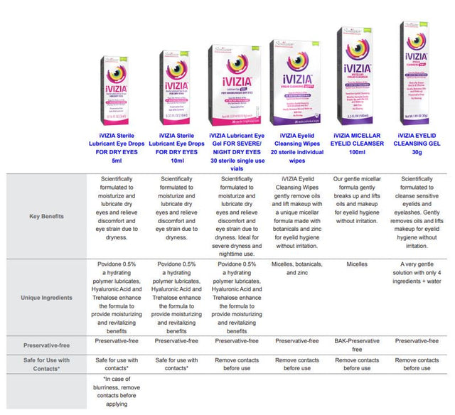 Ivizia Sterile Lubricant Eye Drops for Dry Eyes, Preservative-Free, Moisturizing, Dry Eye Relief, Contact Lens Friendly, 0.33 Fl Oz Bottle