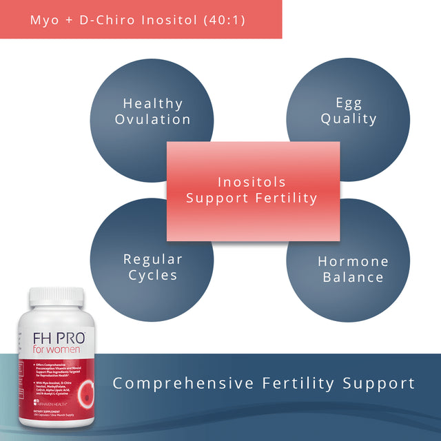 Fairhaven Health FH PRO for Women, Female Fertility Supplement and Prenatal Multivitamin to Support Regular Menstrual Cycles and Egg Health, 180 Vegetarian Capsules