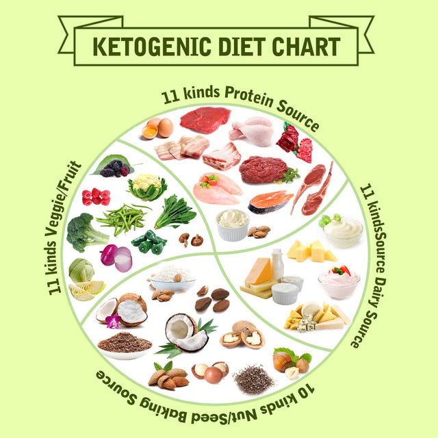 Keto Diet Magnetic Cheat Sheet Recipes Food Ingredients Magnets Quick Guide Reference Charts for a Healthy Ketogenic Lifestyle (Multicolor)