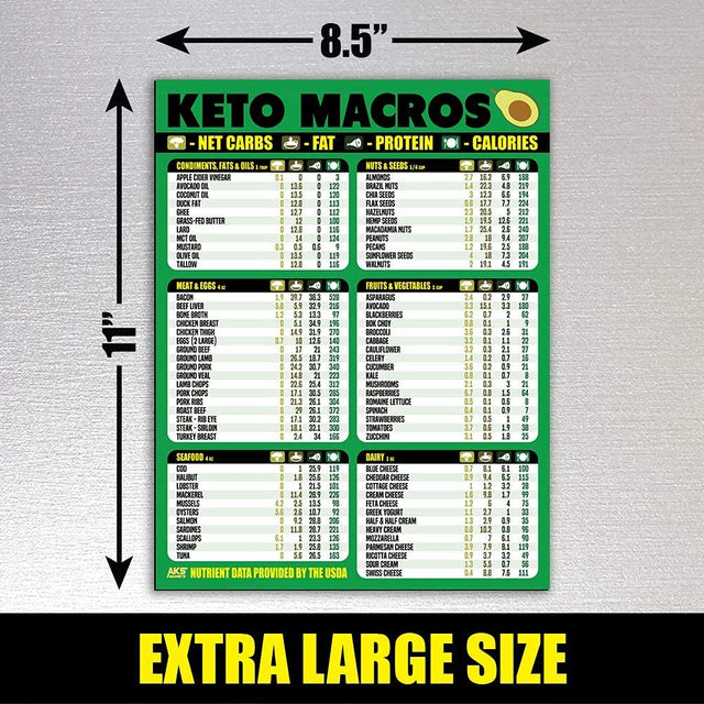 Keto Diet Cheat Sheet Magnet - Extra Large Easy to Read 8.5βX11β Ketogenic Food Reference Chart β Count Your Macros & Stay Low Carb β Keto Friendly Macronutrient Fridge Guide by AKS Magnets
