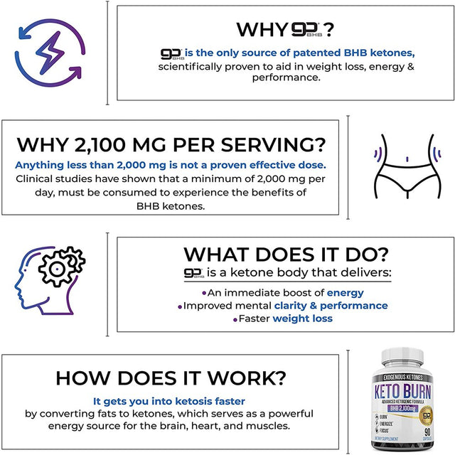 Keto Pills - 3X Dose (2100Mg | 90 Capsules) Advanced Keto Burn Diet Pills - Best Exogenous Ketones BHB Supplement - Max Strength Formula