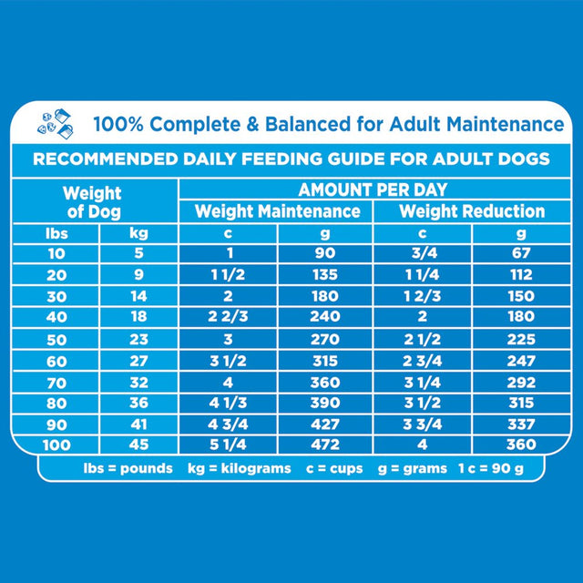 IAMS Proactive Health Chicken Dry Dog Food, 15 Lb Bag