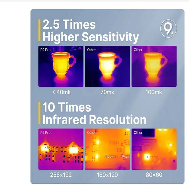 P2 Pro Infiray Xinfrared Thermal IR Camera Imager Night Vision Infrared Imaging for Type C Phones with Handle Holder for Android Type C