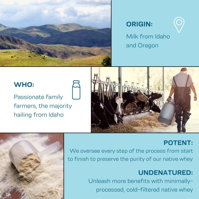 100% Whey Native Protein Isolate Powder 2 Lb 47 Servings (Unflavored) | Made from Farm Fresh Milk, Low Carb Lifestyle, No Preservatives, Build and Maintain Lean Muscle with Just One Scoop