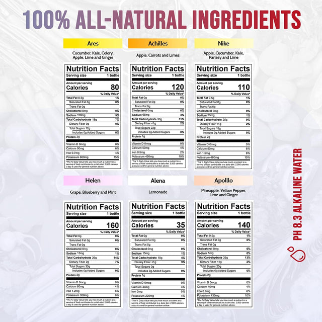 1-Day Juice Cleanse | 6 Natural Fruit and Vegetable Juice Bottles | Best Juice to Cleanse Your System | Healthy Cleanse & Detox Program | No Gluten by SPARN Detox