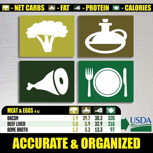 Keto Diet Cheat Sheet Magnet - Extra Large Easy to Read 8.5βX11β Ketogenic Food Reference Chart β Count Your Macros & Stay Low Carb β Keto Friendly Macronutrient Fridge Guide by AKS Magnets