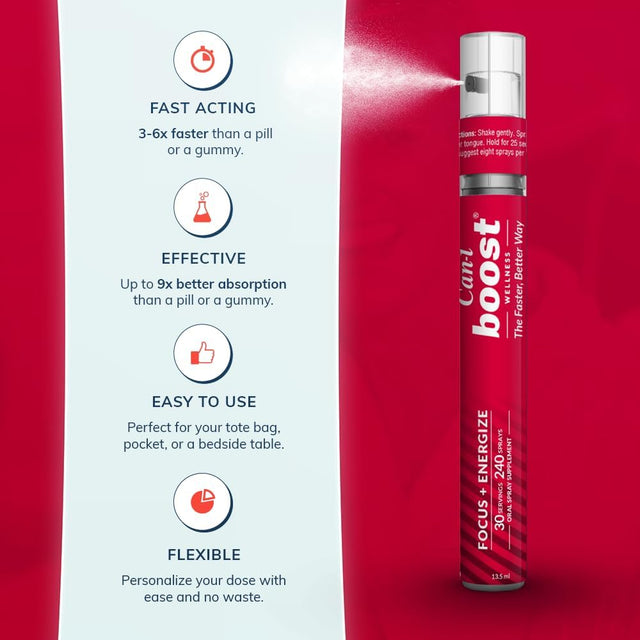 Focus + Energy Fast Absorption Oral Spray | Sublingual | Vitamin B12 Supplement + B6 + Caffeine | Metabolism & Energy Booster | Adult | 240 Sprays (30 Servings) | Can-I Boost by Can I Wellness