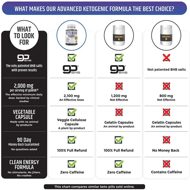 Keto Pills - 3X Dose (2100Mg | 90 Capsules) Advanced Keto Burn Diet Pills - Best Exogenous Ketones BHB Supplement - Max Strength Formula