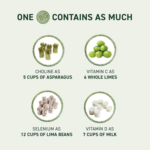 8Greens Detox Fizzy Tablets - Packed with 8 Powerful Super Greens, Greens Powder (1 Tube/10 Tablets)