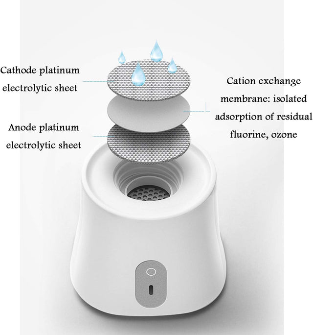 High Concentration Hydrogen-Rich Water Cup SPE Ion Membrane Alkaline Water Purifier Micro-Electrolysis Water Glass 350Ml