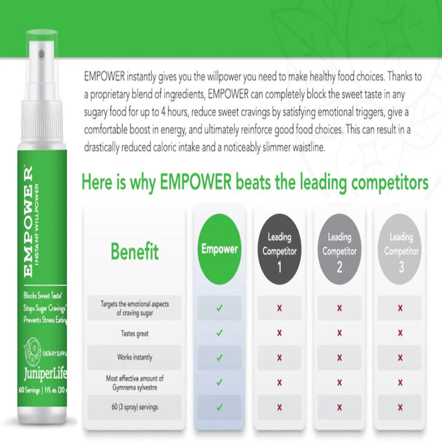 Juniperlife Empower - Instant Willpower™ Sugar Cravings Help for Healthy Food Choices