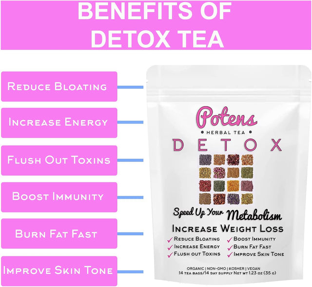 0, 14 Count (Pack of 1)