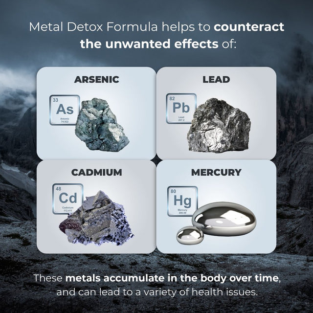 Heavy Metal Detox - Heavy Metal Cleanse Supplement to Flush Pollution from Your Body - Liver Cleanse Formula by Purehealth Research