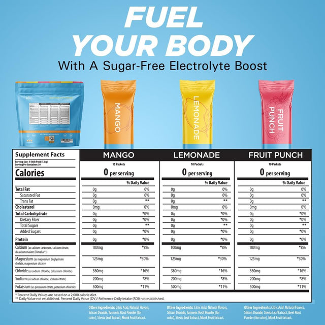 Keto Vitals Original Electrolytes Powder Packets | Keto Friendly Electrolyte Travel Packets | Variety Individual Packets | Energy Drink Mix | Zero Calorie Zero Carb (Original Assorted, 30 Count)