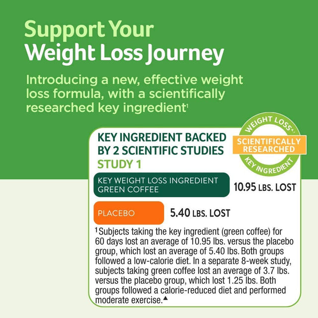 Forskolin for Weight Loss Purely Inspired Forskolin + Lean Lose Weight with Green Coffee Bean Extract Weight Loss Pills for Women & Men Weightloss Essentials Non-Stimulant, 60 Count