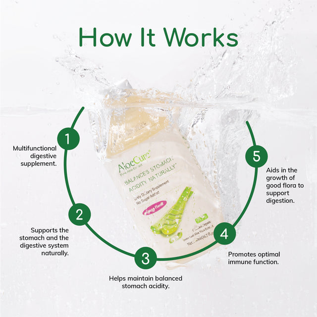 Aloecure USDA Organic Aloe Vera Juice Grape Flavor, Made within 12 Hours of Harvest - Pure Aloe Vera Drink Natural Treatment for Acid Reflux, GERD, Natural Acid Buffer, Aloe Vera Inner Fillet Juice