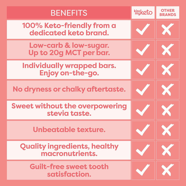 Kiss My Keto Salted Caramel Protein Bars – 1G Sugar, 9G Protein Keto Chocolate Bars – Low Carb Chocolate Bars – 12 Individually Wrapped Bars, Gluten Free Chocolate MCT Bars – Low Carb Candy Bars