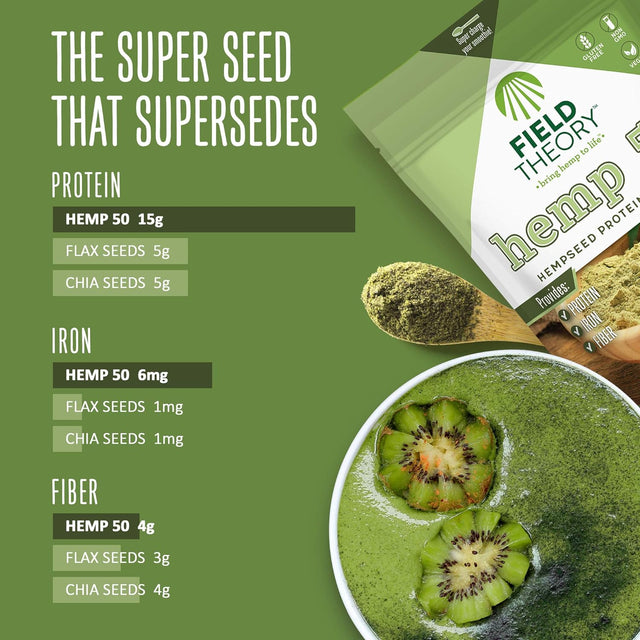 Field Theory - Hemp Pro 50 Protein Powder, Hemp Seed Protein Powder, Plant Protein Powder For Keto, Paleo, And Kosher Diet, 16Oz