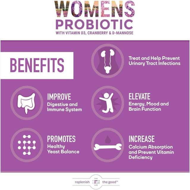 Replenish the Good Women'S Probiotic , Vegan Supplement W/Vitamin D3, Cranberry & D-Mannose , Supports Urinary Tract, Digestive & Immune Health , Fights Yeast & UTI , 60 Sugar-Free Tablets