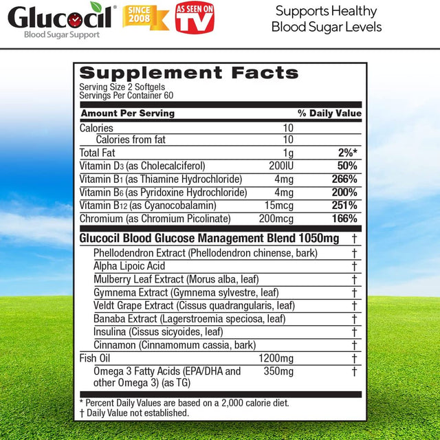 Glucocil – the Total Blood Sugar Optimizer, over 1 Million Bottles Sold, Premium Blood Sugar Support Supplement, Extra Strength Softgels*, Targets All 3 Essentials for Normal Blood Sugar,