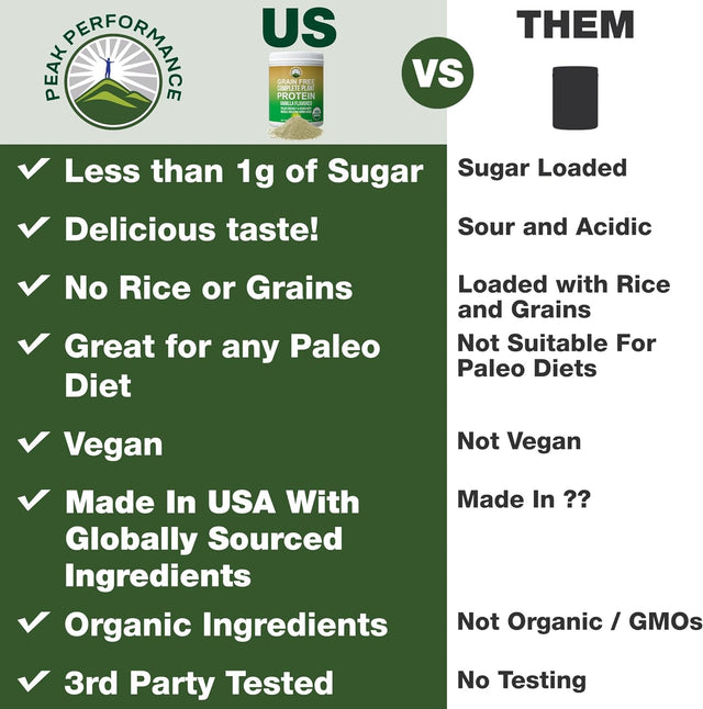 Organic Paleo Grain Free Plant Based Protein Powder. Complete Raw Organic Vegan Protein Powder. Amazing Amino Acid Profile and Less than 1G of Sugar. Hemp Protein Pea Protein Powder Vanilla Flavored
