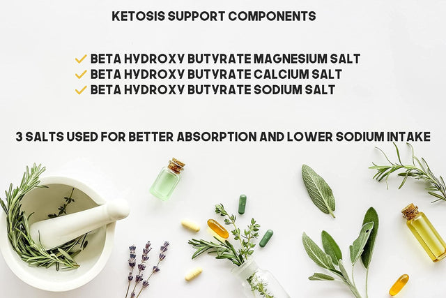 Ketosis Kickstart - 1000 CT Beta-Hydroxybutyrate Salts for Ketogenic Diet in a Clear Square Grip Jar