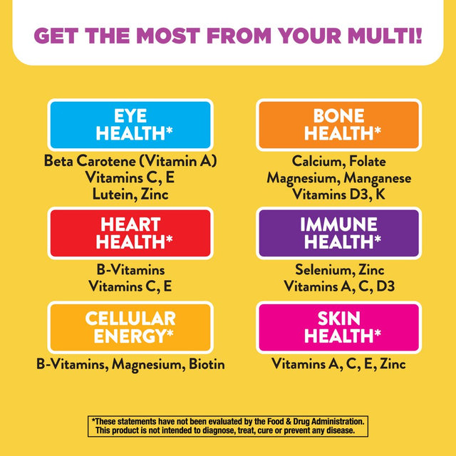 Alive! Women’S Energy Complete Multivitamin, High Potency B-Vitamins, 50 Tablets