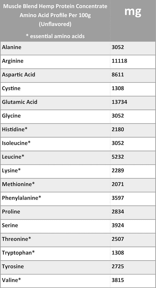 Hemp Protein Concentrate Powder, Raw Vegan, 100% Pure Unflavored, USA, Muscle Blend, 12 Oz Pouch