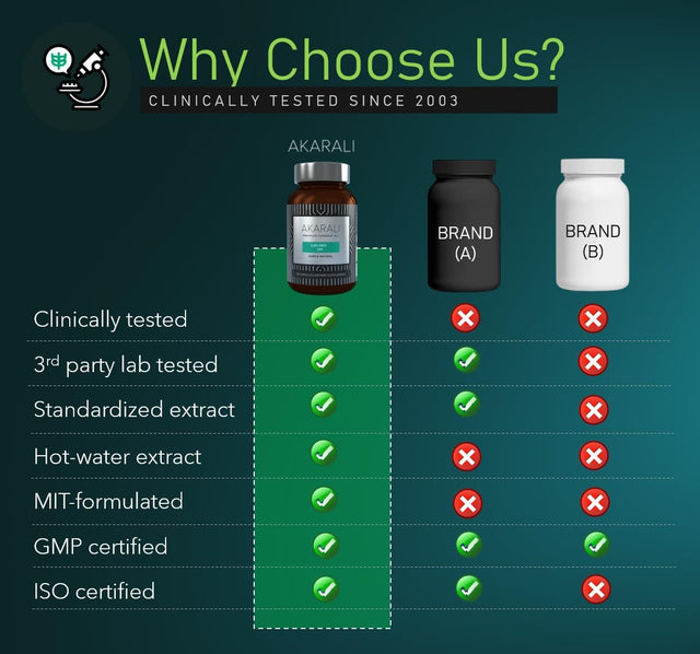 Tongkat Ali Extract for Men & Women 200:1 Highly Concentrated 1.5% Eurycomanone MIT Formulated, US Patented Physta® Supports Strength, Energy & Performance (30 Count)