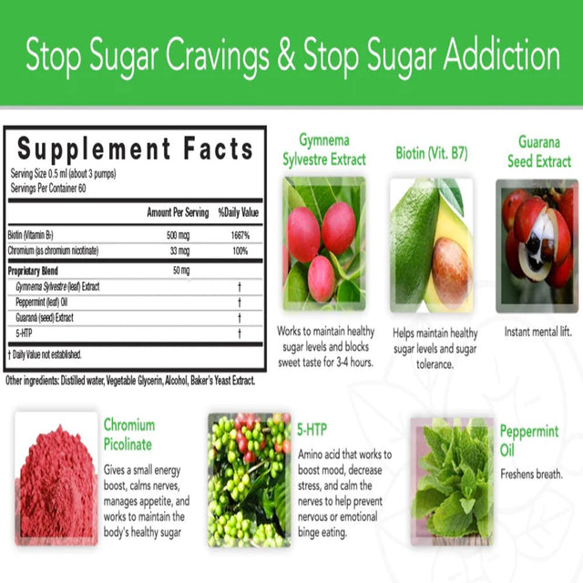 Juniperlife Empower - Instant Willpower™ Sugar Cravings Help for Healthy Food Choices