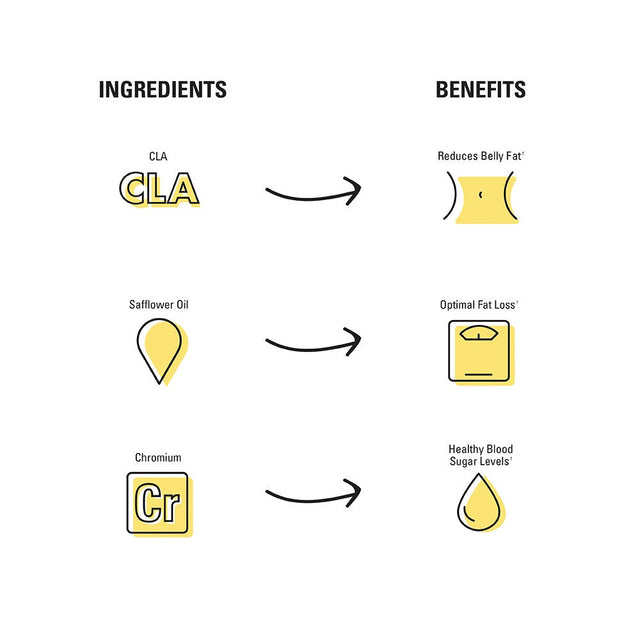 Ab Cuts Advanced | CLA Belly Fat Burner, America'S # 1 Formula | 1 Bottle, 60 Softgels