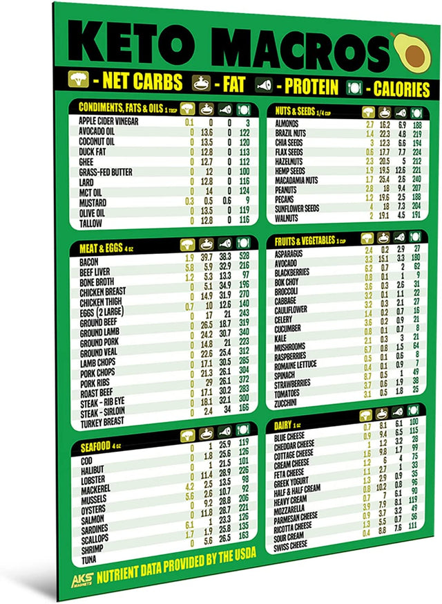 Keto Diet Cheat Sheet Magnet - Extra Large Easy to Read 8.5βX11β Ketogenic Food Reference Chart β Count Your Macros & Stay Low Carb β Keto Friendly Macronutrient Fridge Guide by AKS Magnets