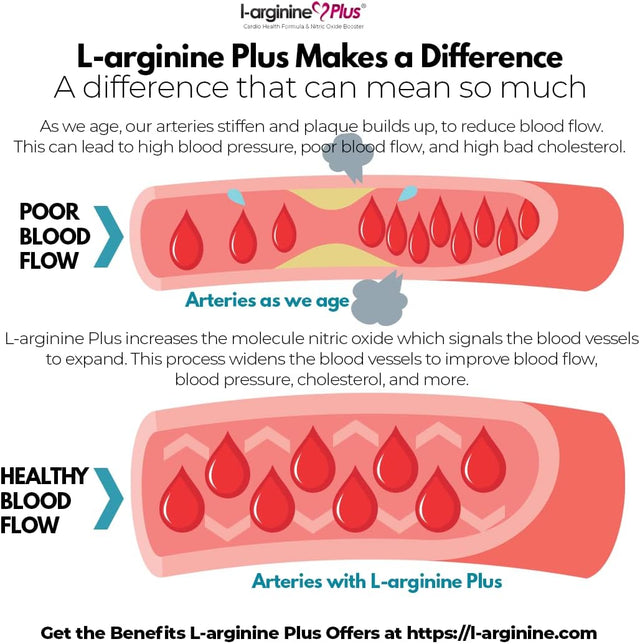 L-Arginine plus - Multi Flavor 3-Pack - Premium L-Arginine Formula with Three Flavors