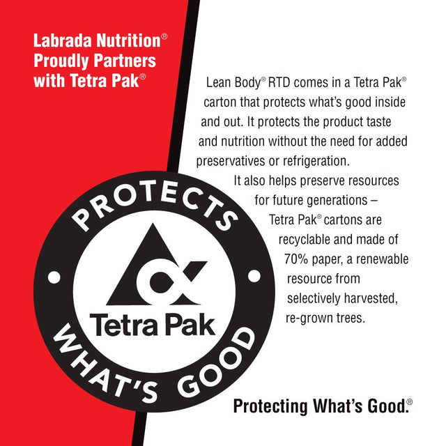 Labrada Lean Body Ready to Drink Protein Shakes, Chocolate, 40G Protein, 17 Fl Oz, 12 Ct