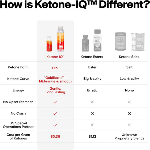 H.V.M.N. Ketone IQ | Get Your Fuel from Ketones | Sugar Free, Caffeine Free | Clean Energy, Focus and Flow |Drinkable Ketones to Rapidly Elevate Ketone Levels | Keto Diet NOT Required (12 Ct. 12 Oz.)