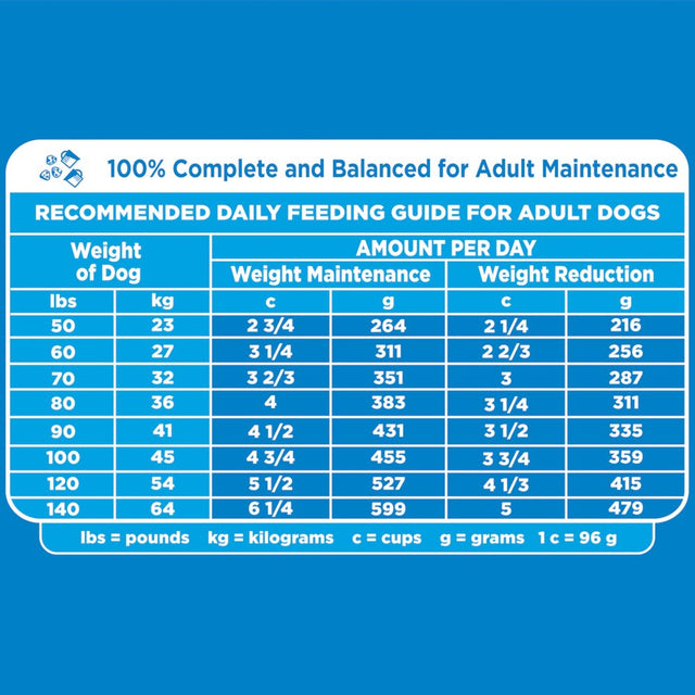 IAMS Proactive Health Chicken Dry Dog Food, 29.1 Lb Bag