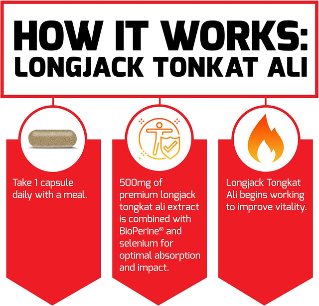FORCE FACTOR Longjack Tongkat Ali 500Mg for Men, Longjack Extract to Support Male Vitality and Improve Drive, Longjack Capsules with Bioperine Black Pepper Extract, 60 Capsules (2-Pack)