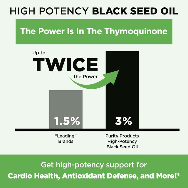 High Potency Black Seed Oil - Double Strength + Cold Pressed - 3% Thymoquinone - 500 Mg Black Cumin Seed Oil - Omega 6 + 9 Essential Fatty Acids - Easy to Swallow, Just One per Day - 30 Mini Softgels