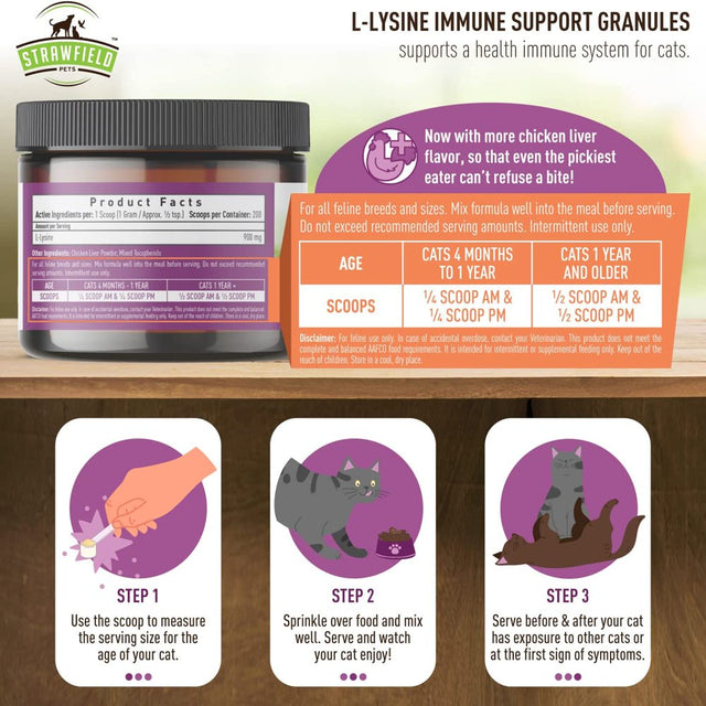 L-Lysine for Cats Supplement Powder Granules for Cat Cold, Sneezing, Congestion, Running Nose, Respiratory, Allergy Relief , Cats & Kittens of All Ages , Cat Health Supplies