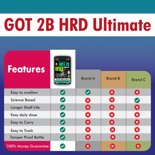Got2Bhrd Testosterone Booster and Male Enhancing Energy Supplement, Energy, Muscle Builder, Mood Boost 150 Caps by Celebrity Lifestyle