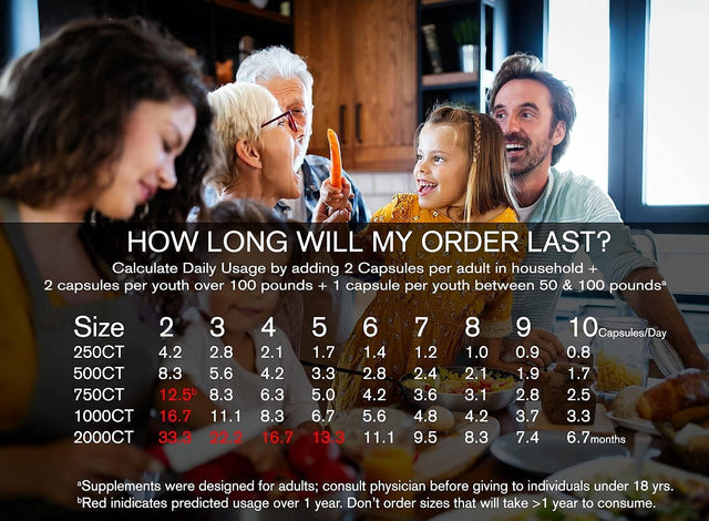 Ketosis Kickstart - 1000 CT Beta-Hydroxybutyrate Salts for Ketogenic Diet in a Clear Square Grip Jar