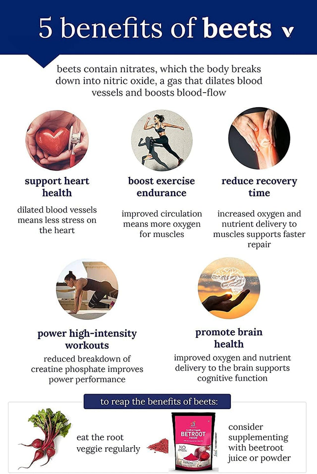 Leanbeing Beet Root Powder, 200 G , Spray Dried ,No Artificial Colors .Reduces Recovery Time ,Boosts Brain Health.