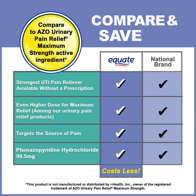 Equate Maximum Strength Urinary Pain Relief Tablets, 99.5 Mg, 24 Count