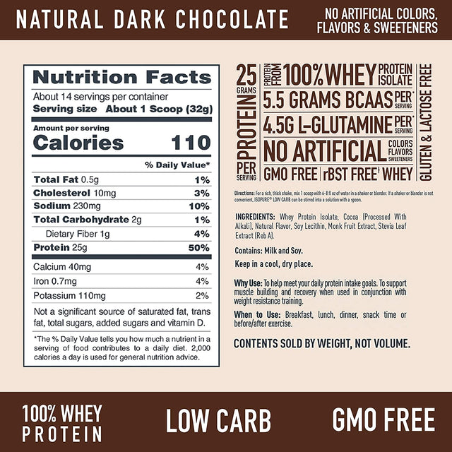 Isopure Protein Powder, Whey Protein Isolate Powder, 25G Protein, Low Carb & Keto Friendly, Naturally Sweetened & Flavored, Flavor: Chocolate, 14 Servings, 1 Pound